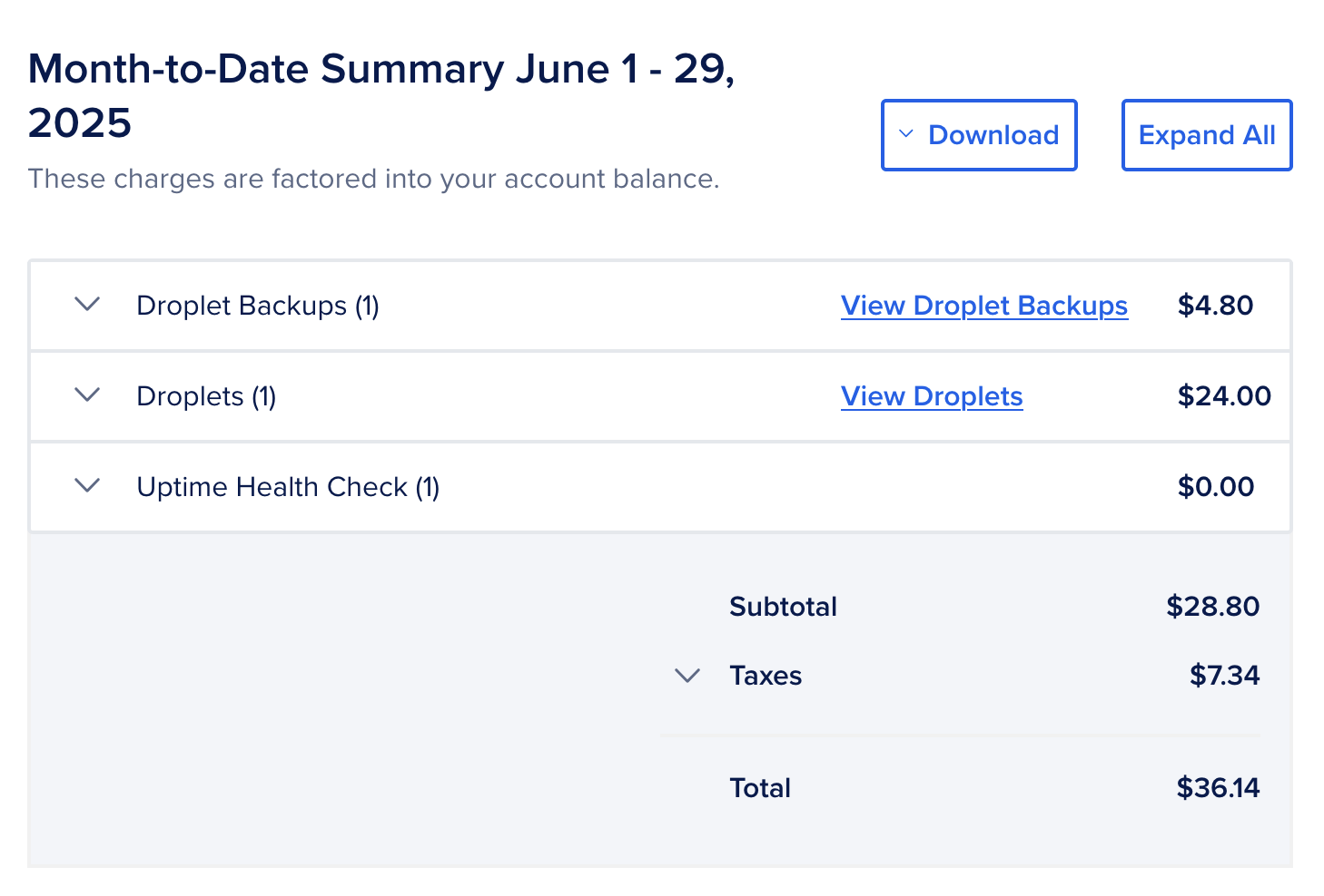 DigitalOcean is charging $36.14 this month